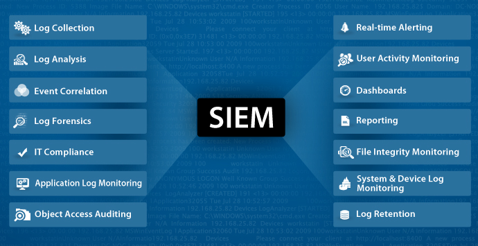 Siem системы презентация