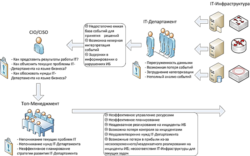 Siem системы презентация