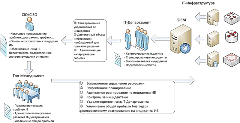 Siem системы презентация